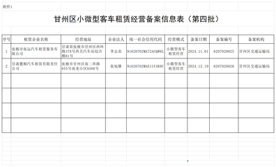 甘肅甘州 第四批小微型客車租賃經(jīng)營(yíng)備案信息公示，助力行業(yè)規(guī)范發(fā)展