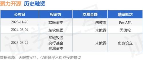 聚力開源完成Pre-A輪融資，君聯(lián)資本領(lǐng)投助力計(jì)算機(jī)軟硬件零售新篇章