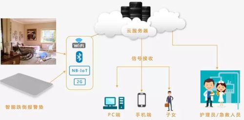 上海邁動(dòng)亮相第十三屆中國(guó)國(guó)際養(yǎng)老、輔具及康復(fù)醫(yī)療博覽會(huì)，引領(lǐng)計(jì)算機(jī)軟硬件創(chuàng)新解決方案